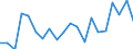 CN 74040099 /Exports /Unit = Prices (Euro/ton) /Partner: United Kingdom(Excluding Northern Ireland) /Reporter: Eur27_2020 /74040099:Waste and Scrap, of Copper Alloys (Excl. of Copper-zinc Base Alloys, Ingots or Other Similar Unwrought Shapes, of Remelted Waste and Scrap of Copper Alloys, Ashes and Residues Containing Copper Alloys)