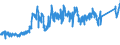 CN 74040099 /Exports /Unit = Prices (Euro/ton) /Partner: Belgium /Reporter: Eur27_2020 /74040099:Waste and Scrap, of Copper Alloys (Excl. of Copper-zinc Base Alloys, Ingots or Other Similar Unwrought Shapes, of Remelted Waste and Scrap of Copper Alloys, Ashes and Residues Containing Copper Alloys)