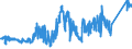 CN 74040099 /Exports /Unit = Prices (Euro/ton) /Partner: Luxembourg /Reporter: Eur27_2020 /74040099:Waste and Scrap, of Copper Alloys (Excl. of Copper-zinc Alloys, Ingots or Other Similar Unwrought Shapes, of Remelted Waste and Scrap of Copper Alloys, Ashes and Residues Containing Copper Alloys, and Waste and Scrap of Primary Cells, Primary Batteries and Electric Accumulators)