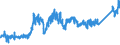 CN 74040099 /Exports /Unit = Prices (Euro/ton) /Partner: Norway /Reporter: Eur27_2020 /74040099:Waste and Scrap, of Copper Alloys (Excl. of Copper-zinc Base Alloys, Ingots or Other Similar Unwrought Shapes, of Remelted Waste and Scrap of Copper Alloys, Ashes and Residues Containing Copper Alloys)