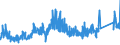 CN 74040099 /Exports /Unit = Prices (Euro/ton) /Partner: Sweden /Reporter: Eur27_2020 /74040099:Waste and Scrap, of Copper Alloys (Excl. of Copper-zinc Alloys, Ingots or Other Similar Unwrought Shapes, of Remelted Waste and Scrap of Copper Alloys, Ashes and Residues Containing Copper Alloys, and Waste and Scrap of Primary Cells, Primary Batteries and Electric Accumulators)