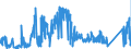 CN 74040099 /Exports /Unit = Prices (Euro/ton) /Partner: Finland /Reporter: Eur27_2020 /74040099:Waste and Scrap, of Copper Alloys (Excl. of Copper-zinc Alloys, Ingots or Other Similar Unwrought Shapes, of Remelted Waste and Scrap of Copper Alloys, Ashes and Residues Containing Copper Alloys, and Waste and Scrap of Primary Cells, Primary Batteries and Electric Accumulators)