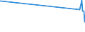 CN 74040099 /Exports /Unit = Prices (Euro/ton) /Partner: Faroe Isles /Reporter: Eur27_2020 /74040099:Waste and Scrap, of Copper Alloys (Excl. of Copper-zinc Base Alloys, Ingots or Other Similar Unwrought Shapes, of Remelted Waste and Scrap of Copper Alloys, Ashes and Residues Containing Copper Alloys)