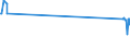 CN 74040099 /Exports /Unit = Prices (Euro/ton) /Partner: Andorra /Reporter: European Union /74040099:Waste and Scrap, of Copper Alloys (Excl. of Copper-zinc Base Alloys, Ingots or Other Similar Unwrought Shapes, of Remelted Waste and Scrap of Copper Alloys, Ashes and Residues Containing Copper Alloys)