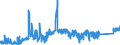 CN 74040099 /Exports /Unit = Prices (Euro/ton) /Partner: Czech Rep. /Reporter: Eur27_2020 /74040099:Waste and Scrap, of Copper Alloys (Excl. of Copper-zinc Base Alloys, Ingots or Other Similar Unwrought Shapes, of Remelted Waste and Scrap of Copper Alloys, Ashes and Residues Containing Copper Alloys)