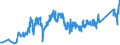 CN 74040099 /Exports /Unit = Prices (Euro/ton) /Partner: Slovakia /Reporter: Eur27_2020 /74040099:Waste and Scrap, of Copper Alloys (Excl. of Copper-zinc Base Alloys, Ingots or Other Similar Unwrought Shapes, of Remelted Waste and Scrap of Copper Alloys, Ashes and Residues Containing Copper Alloys)