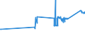 CN 74040099 /Exports /Unit = Prices (Euro/ton) /Partner: Ukraine /Reporter: Eur27_2020 /74040099:Waste and Scrap, of Copper Alloys (Excl. of Copper-zinc Base Alloys, Ingots or Other Similar Unwrought Shapes, of Remelted Waste and Scrap of Copper Alloys, Ashes and Residues Containing Copper Alloys)