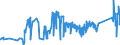CN 74040099 /Exports /Unit = Prices (Euro/ton) /Partner: Slovenia /Reporter: Eur27_2020 /74040099:Waste and Scrap, of Copper Alloys (Excl. of Copper-zinc Base Alloys, Ingots or Other Similar Unwrought Shapes, of Remelted Waste and Scrap of Copper Alloys, Ashes and Residues Containing Copper Alloys)