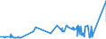 CN 74040099 /Exports /Unit = Prices (Euro/ton) /Partner: Bosnia-herz. /Reporter: Eur27_2020 /74040099:Waste and Scrap, of Copper Alloys (Excl. of Copper-zinc Base Alloys, Ingots or Other Similar Unwrought Shapes, of Remelted Waste and Scrap of Copper Alloys, Ashes and Residues Containing Copper Alloys)