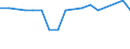 CN 74040099 /Exports /Unit = Prices (Euro/ton) /Partner: Guinea /Reporter: European Union /74040099:Waste and Scrap, of Copper Alloys (Excl. of Copper-zinc Base Alloys, Ingots or Other Similar Unwrought Shapes, of Remelted Waste and Scrap of Copper Alloys, Ashes and Residues Containing Copper Alloys)