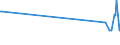 CN 74040099 /Exports /Unit = Prices (Euro/ton) /Partner: Benin /Reporter: European Union /74040099:Waste and Scrap, of Copper Alloys (Excl. of Copper-zinc Base Alloys, Ingots or Other Similar Unwrought Shapes, of Remelted Waste and Scrap of Copper Alloys, Ashes and Residues Containing Copper Alloys)