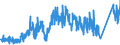 KN 7404 /Exporte /Einheit = Preise (Euro/Tonne) /Partnerland: Daenemark /Meldeland: Eur27_2020 /7404:Abfälle und Schrott, aus Kupfer (Ausg. Rohblöcke [ingots] Oder ähnl. Rohformen, aus Eingeschmolzenen Abfällen und Schrott aus Kupfer, Aschen und Rückstände, die Kupfer Enthalten Sowie Abfälle und Schrott von Elektrischen Primärelementen, -batterien und Akkumulatoren)