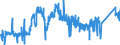 CN 7404 /Exports /Unit = Prices (Euro/ton) /Partner: Portugal /Reporter: Eur27_2020 /7404:Waste and Scrap, of Copper (Excl. Ingots or Other Similar Unwrought Shapes, of Remelted Copper Waste and Scrap, Ashes and Residues Containing Copper, and Waste and Scrap of Primary Cells, Primary Batteries and Electric Accumulators)