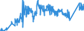 CN 7404 /Exports /Unit = Prices (Euro/ton) /Partner: Latvia /Reporter: Eur27_2020 /7404:Waste and Scrap, of Copper (Excl. Ingots or Other Similar Unwrought Shapes, of Remelted Copper Waste and Scrap, Ashes and Residues Containing Copper, and Waste and Scrap of Primary Cells, Primary Batteries and Electric Accumulators)