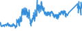 CN 7404 /Exports /Unit = Prices (Euro/ton) /Partner: Slovenia /Reporter: Eur27_2020 /7404:Waste and Scrap, of Copper (Excl. Ingots or Other Similar Unwrought Shapes, of Remelted Copper Waste and Scrap, Ashes and Residues Containing Copper, and Waste and Scrap of Primary Cells, Primary Batteries and Electric Accumulators)