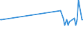 CN 7404 /Exports /Unit = Prices (Euro/ton) /Partner: Congo (Dem. Rep.) /Reporter: European Union /7404:Waste and Scrap, of Copper (Excl. Ingots or Other Similar Unwrought Shapes, of Remelted Copper Waste and Scrap, Ashes and Residues Containing Copper, and Waste and Scrap of Primary Cells, Primary Batteries and Electric Accumulators)