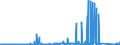 CN 74050000 /Exports /Unit = Prices (Euro/ton) /Partner: Belgium /Reporter: Eur27_2020 /74050000:Master Alloys of Copper (Excl. Phosphorus-copper Compounds `copper Phosphide` Containing by Weight > 15% Phosphorus)