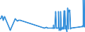 CN 74050000 /Exports /Unit = Prices (Euro/ton) /Partner: Estonia /Reporter: Eur27_2020 /74050000:Master Alloys of Copper (Excl. Phosphorus-copper Compounds `copper Phosphide` Containing by Weight > 15% Phosphorus)