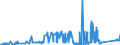 CN 74050000 /Exports /Unit = Prices (Euro/ton) /Partner: Slovakia /Reporter: Eur27_2020 /74050000:Master Alloys of Copper (Excl. Phosphorus-copper Compounds `copper Phosphide` Containing by Weight > 15% Phosphorus)