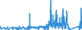 CN 74050000 /Exports /Unit = Prices (Euro/ton) /Partner: Romania /Reporter: Eur27_2020 /74050000:Master Alloys of Copper (Excl. Phosphorus-copper Compounds `copper Phosphide` Containing by Weight > 15% Phosphorus)