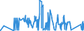 CN 74050000 /Exports /Unit = Prices (Euro/ton) /Partner: Ukraine /Reporter: Eur27_2020 /74050000:Master Alloys of Copper (Excl. Phosphorus-copper Compounds `copper Phosphide` Containing by Weight > 15% Phosphorus)