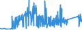 CN 74050000 /Exports /Unit = Prices (Euro/ton) /Partner: Russia /Reporter: Eur27_2020 /74050000:Master Alloys of Copper (Excl. Phosphorus-copper Compounds `copper Phosphide` Containing by Weight > 15% Phosphorus)