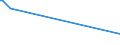 CN 74050000 /Exports /Unit = Prices (Euro/ton) /Partner: Ghana /Reporter: Eur25 /74050000:Master Alloys of Copper (Excl. Phosphorus-copper Compounds `copper Phosphide` Containing by Weight > 15% Phosphorus)