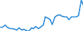 CN 7405 /Exports /Unit = Prices (Euro/ton) /Partner: France /Reporter: Eur27_2020 /7405:Master Alloys of Copper (Excl. Phosphorus-copper Compounds `copper Phosphide` Containing by Weight > 15% Phosphorus)