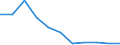 KN 7405 /Exporte /Einheit = Preise (Euro/Tonne) /Partnerland: Belgien/Luxemburg /Meldeland: Eur27 /7405:Kupfervorlegierungen (Ausg. Phosphor-kupfer-verbindungen [kupferphosphide] mit Einem Phosphorgehalt von > 15 Ght)