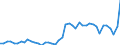 CN 7405 /Exports /Unit = Prices (Euro/ton) /Partner: Netherlands /Reporter: Eur27_2020 /7405:Master Alloys of Copper (Excl. Phosphorus-copper Compounds `copper Phosphide` Containing by Weight > 15% Phosphorus)