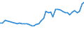 CN 7405 /Exports /Unit = Prices (Euro/ton) /Partner: Germany /Reporter: Eur27_2020 /7405:Master Alloys of Copper (Excl. Phosphorus-copper Compounds `copper Phosphide` Containing by Weight > 15% Phosphorus)