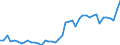 CN 7405 /Exports /Unit = Prices (Euro/ton) /Partner: Italy /Reporter: Eur27_2020 /7405:Master Alloys of Copper (Excl. Phosphorus-copper Compounds `copper Phosphide` Containing by Weight > 15% Phosphorus)