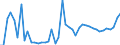 CN 7405 /Exports /Unit = Prices (Euro/ton) /Partner: Denmark /Reporter: Eur27_2020 /7405:Master Alloys of Copper (Excl. Phosphorus-copper Compounds `copper Phosphide` Containing by Weight > 15% Phosphorus)