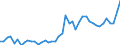 CN 7405 /Exports /Unit = Prices (Euro/ton) /Partner: Greece /Reporter: Eur27_2020 /7405:Master Alloys of Copper (Excl. Phosphorus-copper Compounds `copper Phosphide` Containing by Weight > 15% Phosphorus)