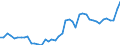 CN 7405 /Exports /Unit = Prices (Euro/ton) /Partner: Spain /Reporter: Eur27_2020 /7405:Master Alloys of Copper (Excl. Phosphorus-copper Compounds `copper Phosphide` Containing by Weight > 15% Phosphorus)