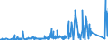 CN 7405 /Exports /Unit = Prices (Euro/ton) /Partner: Norway /Reporter: Eur27_2020 /7405:Master Alloys of Copper (Excl. Phosphorus-copper Compounds `copper Phosphide` Containing by Weight > 15% Phosphorus)