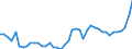 CN 7405 /Exports /Unit = Prices (Euro/ton) /Partner: Sweden /Reporter: Eur27_2020 /7405:Master Alloys of Copper (Excl. Phosphorus-copper Compounds `copper Phosphide` Containing by Weight > 15% Phosphorus)