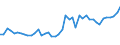 CN 7405 /Exports /Unit = Prices (Euro/ton) /Partner: Finland /Reporter: Eur27_2020 /7405:Master Alloys of Copper (Excl. Phosphorus-copper Compounds `copper Phosphide` Containing by Weight > 15% Phosphorus)