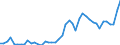 CN 7405 /Exports /Unit = Prices (Euro/ton) /Partner: Austria /Reporter: Eur27_2020 /7405:Master Alloys of Copper (Excl. Phosphorus-copper Compounds `copper Phosphide` Containing by Weight > 15% Phosphorus)