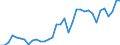 CN 7405 /Exports /Unit = Prices (Euro/ton) /Partner: Czech Rep. /Reporter: Eur27_2020 /7405:Master Alloys of Copper (Excl. Phosphorus-copper Compounds `copper Phosphide` Containing by Weight > 15% Phosphorus)