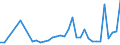 CN 7405 /Exports /Unit = Prices (Euro/ton) /Partner: Slovakia /Reporter: Eur27_2020 /7405:Master Alloys of Copper (Excl. Phosphorus-copper Compounds `copper Phosphide` Containing by Weight > 15% Phosphorus)