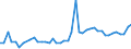 CN 7405 /Exports /Unit = Prices (Euro/ton) /Partner: Hungary /Reporter: Eur27_2020 /7405:Master Alloys of Copper (Excl. Phosphorus-copper Compounds `copper Phosphide` Containing by Weight > 15% Phosphorus)