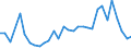 CN 7405 /Exports /Unit = Prices (Euro/ton) /Partner: Romania /Reporter: Eur27_2020 /7405:Master Alloys of Copper (Excl. Phosphorus-copper Compounds `copper Phosphide` Containing by Weight > 15% Phosphorus)