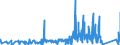 CN 7405 /Exports /Unit = Prices (Euro/ton) /Partner: Romania /Reporter: Eur27_2020 /7405:Master Alloys of Copper (Excl. Phosphorus-copper Compounds `copper Phosphide` Containing by Weight > 15% Phosphorus)