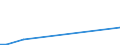 CN 7405 /Exports /Unit = Prices (Euro/ton) /Partner: Kasakhstan /Reporter: Eur27_2020 /7405:Master Alloys of Copper (Excl. Phosphorus-copper Compounds `copper Phosphide` Containing by Weight > 15% Phosphorus)