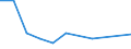 CN 7405 /Exports /Unit = Prices (Euro/ton) /Partner: Uzbekistan /Reporter: Eur27_2020 /7405:Master Alloys of Copper (Excl. Phosphorus-copper Compounds `copper Phosphide` Containing by Weight > 15% Phosphorus)