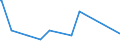 CN 7405 /Exports /Unit = Prices (Euro/ton) /Partner: Uzbekistan /Reporter: Eur27_2020 /7405:Master Alloys of Copper (Excl. Phosphorus-copper Compounds `copper Phosphide` Containing by Weight > 15% Phosphorus)