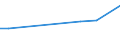 CN 7405 /Exports /Unit = Prices (Euro/ton) /Partner: Kyrghistan /Reporter: Eur27_2020 /7405:Master Alloys of Copper (Excl. Phosphorus-copper Compounds `copper Phosphide` Containing by Weight > 15% Phosphorus)