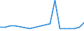 CN 7405 /Exports /Unit = Prices (Euro/ton) /Partner: Serbia /Reporter: Eur27_2020 /7405:Master Alloys of Copper (Excl. Phosphorus-copper Compounds `copper Phosphide` Containing by Weight > 15% Phosphorus)