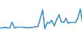 CN 7405 /Exports /Unit = Prices (Euro/ton) /Partner: Morocco /Reporter: Eur27_2020 /7405:Master Alloys of Copper (Excl. Phosphorus-copper Compounds `copper Phosphide` Containing by Weight > 15% Phosphorus)